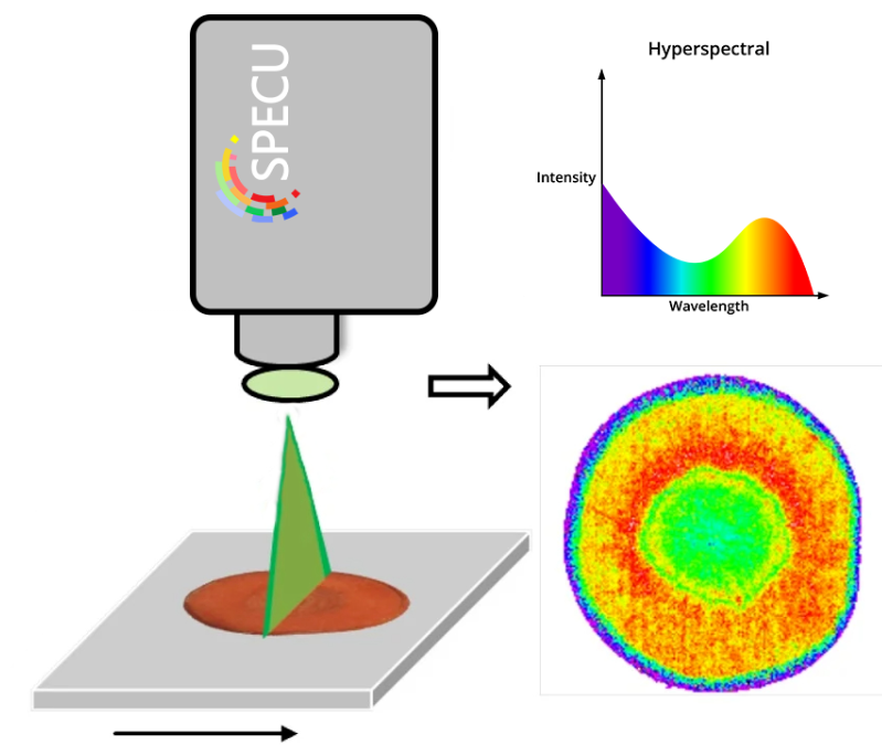 检测界“硬核突破”！高光谱技术实力和产业化水平逐步走向全球领先